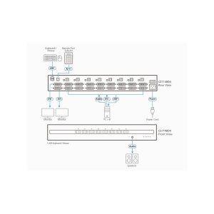ATEN CS1148D4 8-Port USB 4K DVI Dual Display Secure KVM