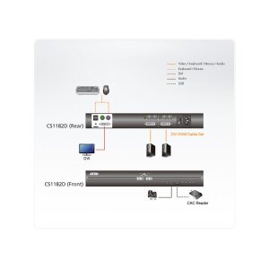 ATEN 2L-7D02DHX2 USB HDMI auf DVI-D Secure KVM Kabel Set
