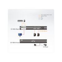 ATEN 2L-7D02DHX2 USB HDMI auf DVI-D Secure KVM Kabel Set
