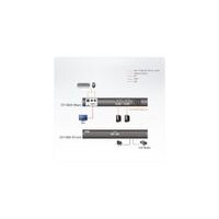 ATEN 2L-7D02DHX2 USB HDMI auf DVI-D Secure KVM Kabel Set
