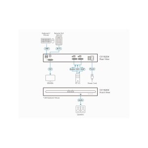 ATEN CS1182D4 2-Port USB 4K DVI Secure KVM