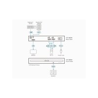 ATEN CS1182D4 2-Port USB 4K DVI Secure KVM