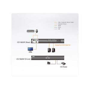 ATEN 2L-7D02UDPX4 DisplayPort Kabel Kit