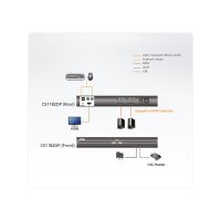 ATEN 2L-7D02UDPX4 DisplayPort Kabel Kit