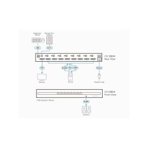 ATEN CS1188D4 8-Port USB 4K DVI Secure KVM