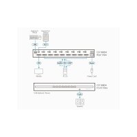ATEN CS1188D4 8-Port USB 4K DVI Secure KVM
