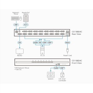 ATEN CS1188D4C 8-Port USB 4K DVI Secure KVM mit Card Reader