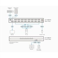 ATEN CS1188D4C 8-Port USB 4K DVI Secure KVM mit Card Reader