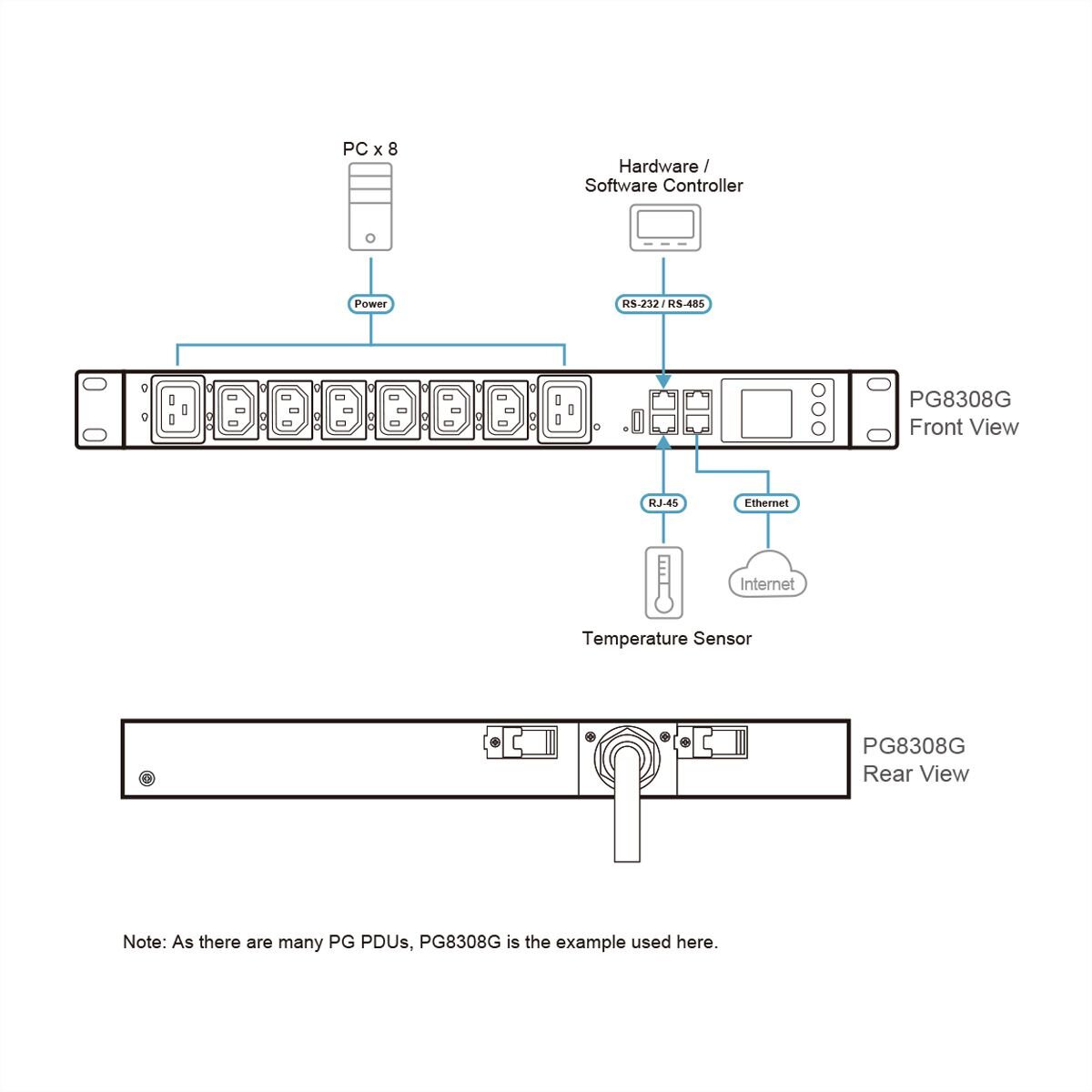 ATEN PG8308G 8P 1U mit Messung 32A eco PDU