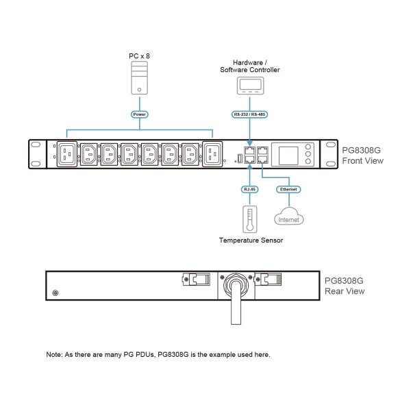 ATEN PG8308G 8P 1U mit Messung 32A eco PDU