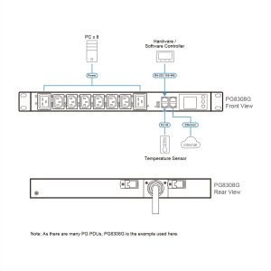 ATEN PG8308G 8P 1U mit Messung 32A eco PDU