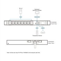 ATEN PG8308G 8P 1U mit Messung 32A eco PDU