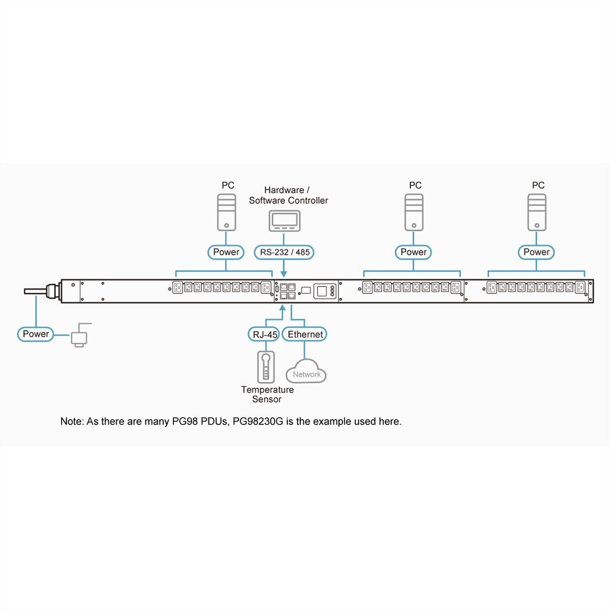 ATEN PG98230G 30 Port 3-Phasen PDU 16A