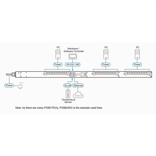 ATEN PG98230G 30 Port 3-Phasen PDU 16A