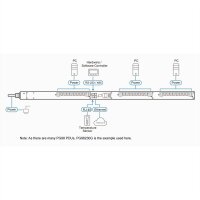 ATEN PG98230G 30 Port 3-Phasen PDU 16A