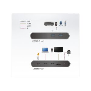 ATEN US3310 2-Port USB-C Gen1 Dock Switch