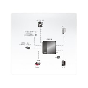 ATEN US3324 2-Port USB zu USB-C Sharing