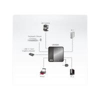ATEN US3324 2-Port USB zu USB-C Sharing