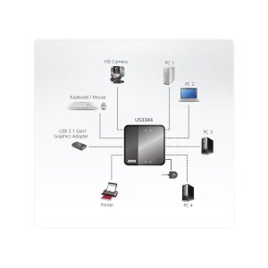 ATEN US3344 4-Port USB zu USB-C Sharing