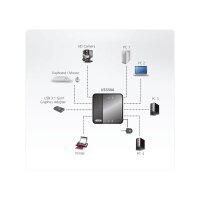 ATEN US3344 4-Port USB zu USB-C Sharing