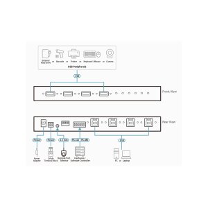 ATEN US3344i Industrie Hub Switch 4 x 4 USB 3.1 Gen 1