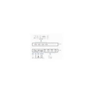 ATEN US3344i Industrie Hub Switch 4 x 4 USB 3.1 Gen 1