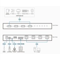ATEN US3344i Industrie Hub Switch 4 x 4 USB 3.1 Gen 1