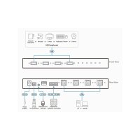ATEN US3344i Industrie Hub Switch 4 x 4 USB 3.1 Gen 1