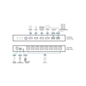 ATEN US3384I 8 x 4 USB 3.2 Gen 1 Sharing Switch