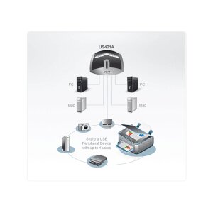 ATEN US421A USB 2.0-Peripheriegeräte-Switch mit 4 Ports
