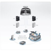 ATEN US421A USB 2.0-Peripheriegeräte-Switch mit 4 Ports