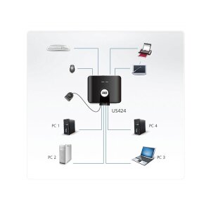 ATEN US424 USB 2.0-Peripheriegeräte-Switch mit 4 Ports
