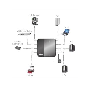 ATEN US434 USB 3.0-Peripheriegeräte-Switch mit 4Ports