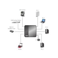 ATEN US434 USB 3.0-Peripheriegeräte-Switch mit 4Ports