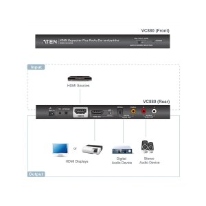 ATEN VC880 HDMI Video Repeater, max. 15m