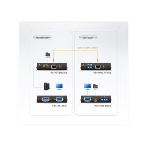 ATEN VE170 VGA Cat5 Audio/Video Extender (Sender und Empfänger)
