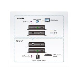 ATEN VE1812R HDMI HDBaseT Receiver mit POH
