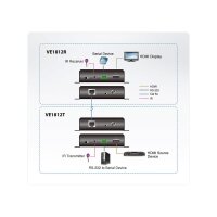 ATEN VE1812R HDMI HDBaseT Receiver mit POH