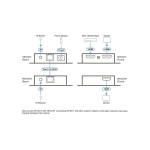 ATEN VE1821 4K HDMI Cat6 Extender