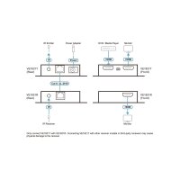 ATEN VE1821 4K HDMI Cat6 Extender