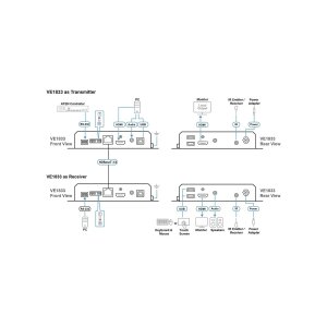 ATEN VE1833 True 4K HDMI USB HDBaseT 3.0 Lite-Transceiver mit PoH