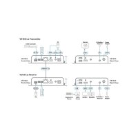 ATEN VE1833 True 4K HDMI USB HDBaseT 3.0 Lite-Transceiver mit PoH