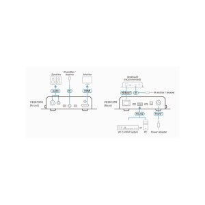 ATEN VE2812PR 4K HDBaseT Receiver