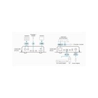 ATEN VE2812PR 4K HDBaseT Receiver