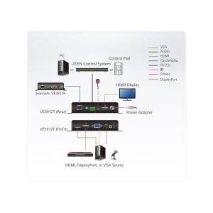 ATEN VE3912T DP/HDMI/VGA Switch HDBaseT Extender
