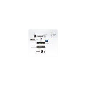 ATEN VE3912T DP/HDMI/VGA Switch HDBaseT Extender