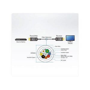 ATEN VE781010 HDMI Aktives Optisches Kabel True 4K 10m