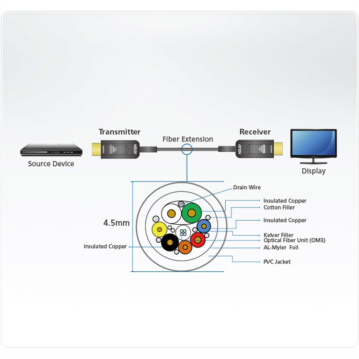 ATEN VE781030 HDMI Aktives Optisches Kabel True 4K 30m