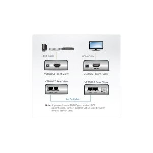 ATEN VE800AR HDMI Cat5Audio/Video Receiver