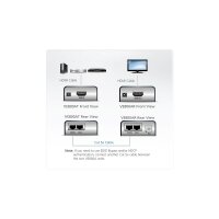ATEN VE800AR HDMI Cat5Audio/Video Receiver